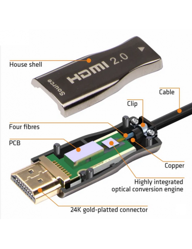 CABLE HDMI-HDMI FIBRA ÓPTICA 4K 20M.