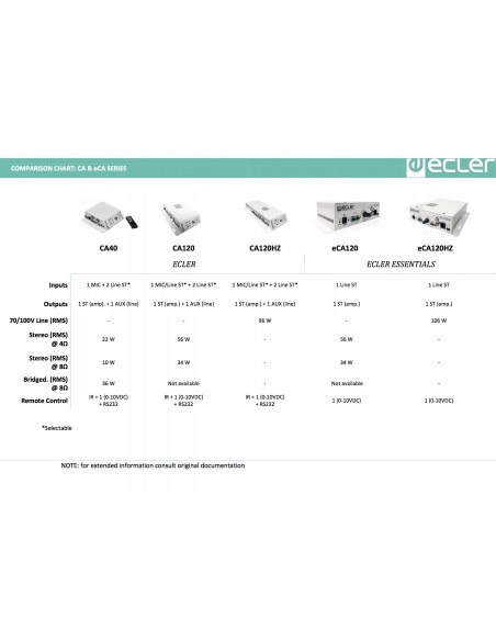 ECLER CA120