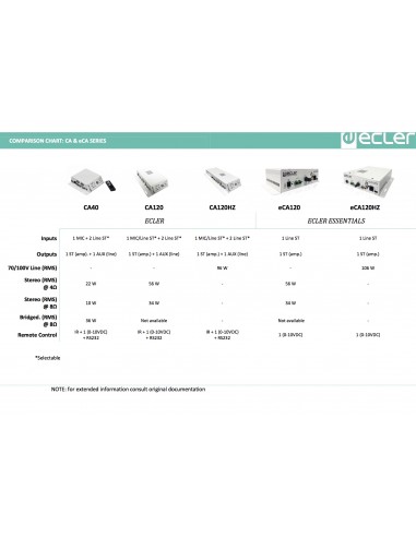 ECLER eCA120