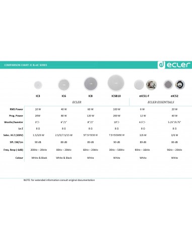 ECLER ESSENTIALS eIC52