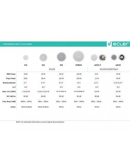 ECLER ESSENTIALS eIC52