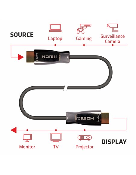 Cable HDMI 2.0 AM a AM AOC 4K Montado en Carrete
